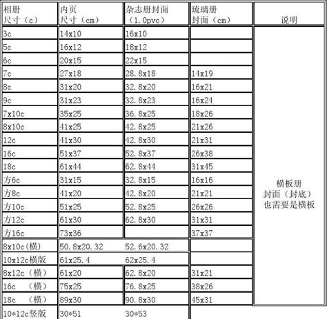 6尺2是多少cm|英尺和厘米换算